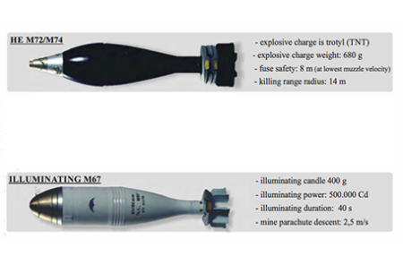 Mortar Shells 81-82 MM
